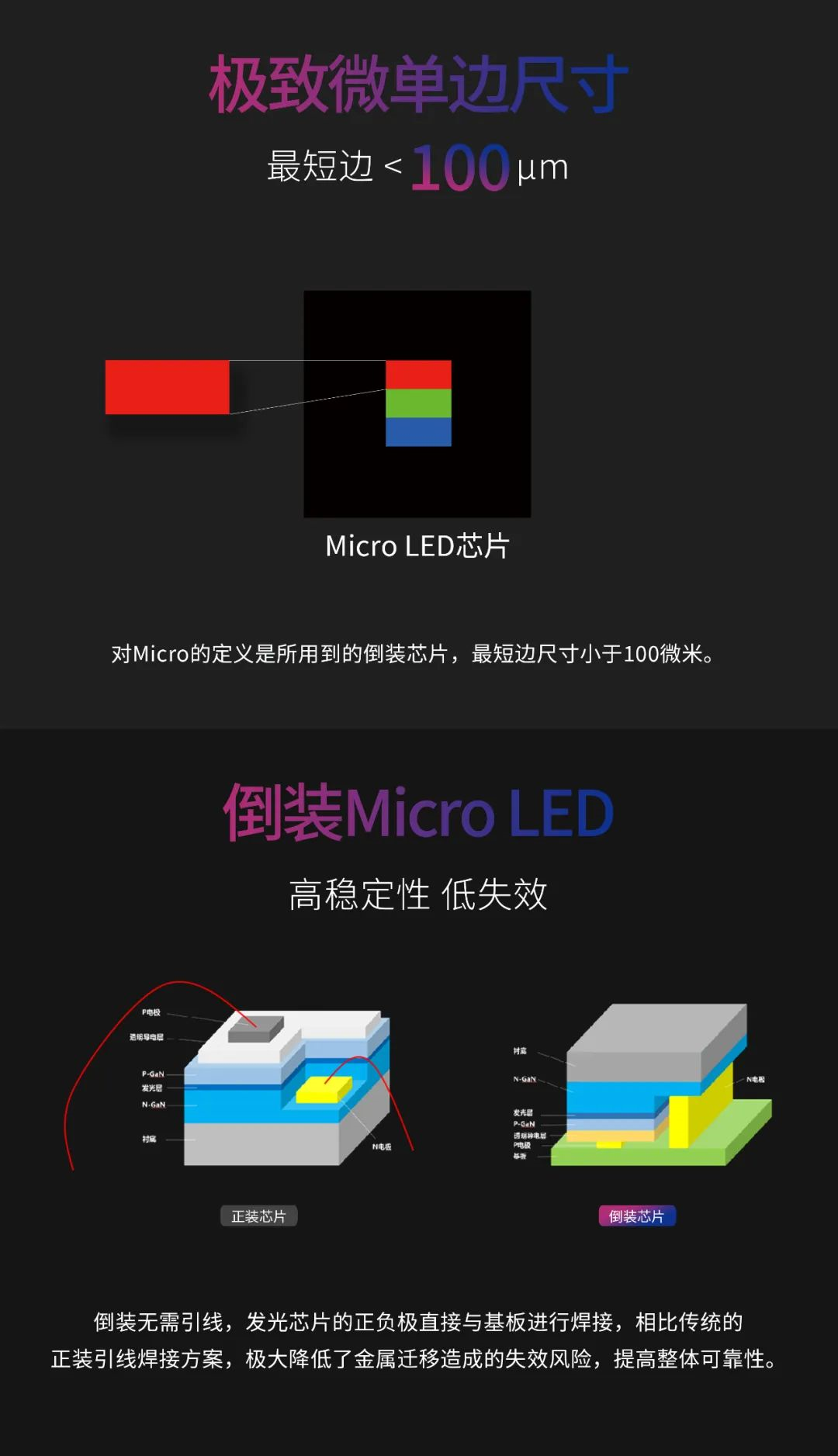 一期一会 | 一图读懂EVO视讯官方网站·利晶MIP新品系列