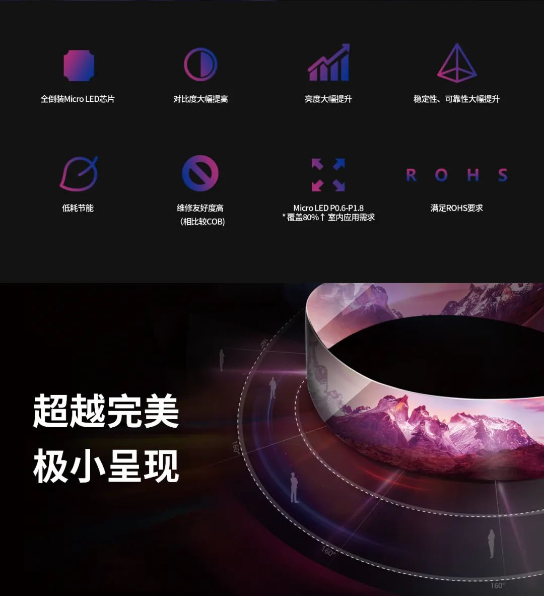 一期一会 | 一图读懂EVO视讯官方网站·利晶MIP新品系列